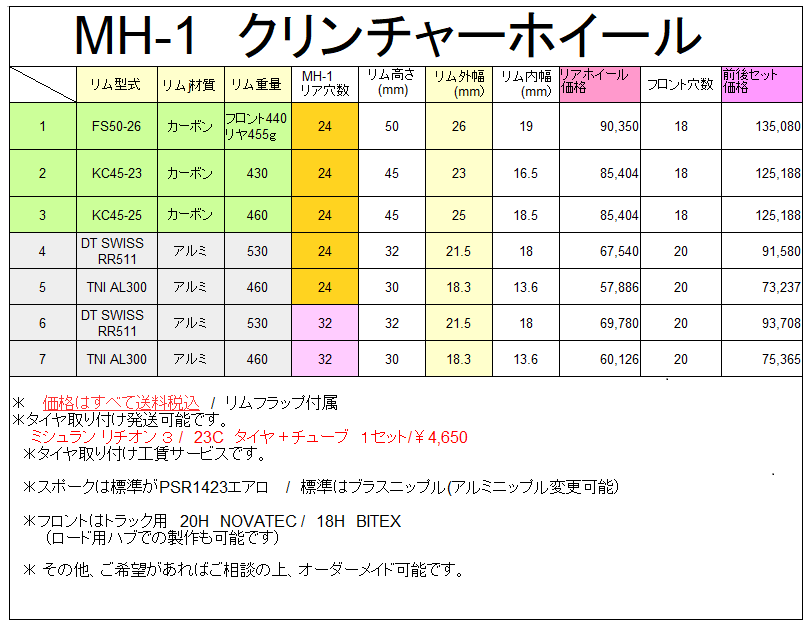 MH-1 ハブ 価格表/ 取り扱い、調整方法: mekaanikko／取り扱い商品情報