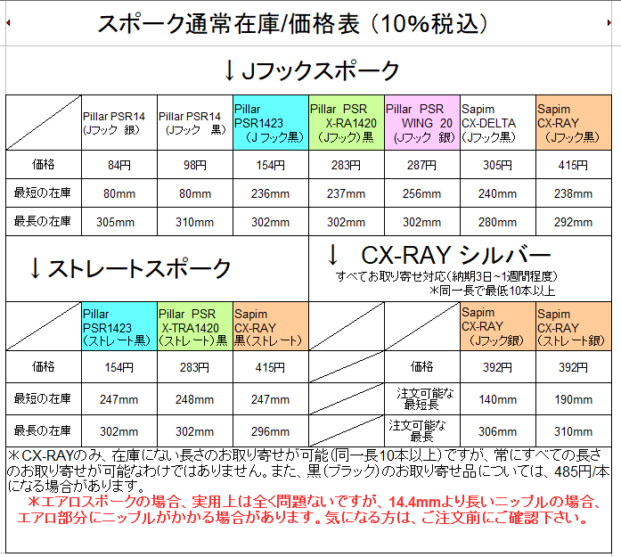 スポーク在庫: mekaanikko/取り扱い商品情報 スポーク在庫: mekaanikko/取り扱い商品情報